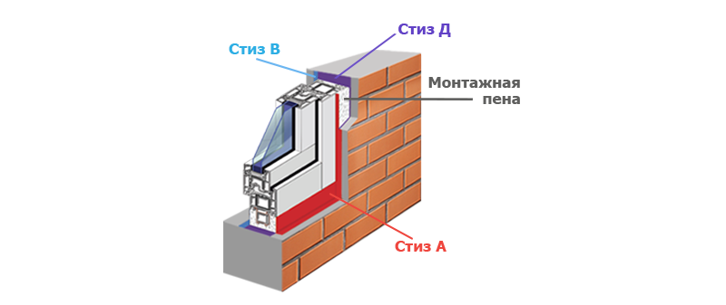 Монтажный шов при установке окон по ГОСТ