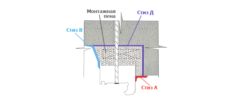 Конструктивная схема монтажного шва